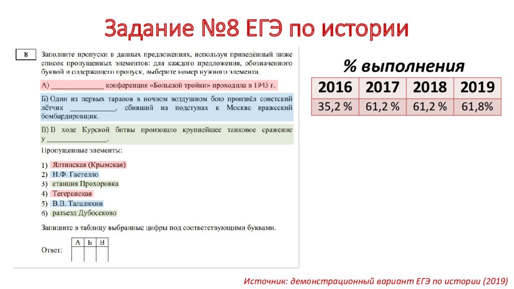 Презентация к егэ великая отечественная война