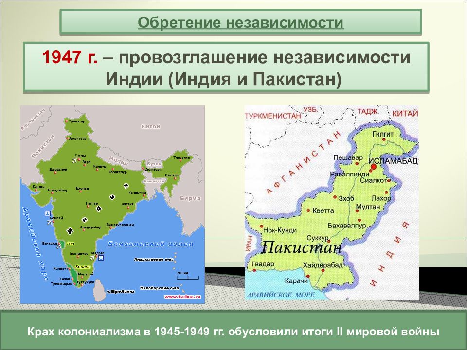 Презентация на тему распад колониальной системы