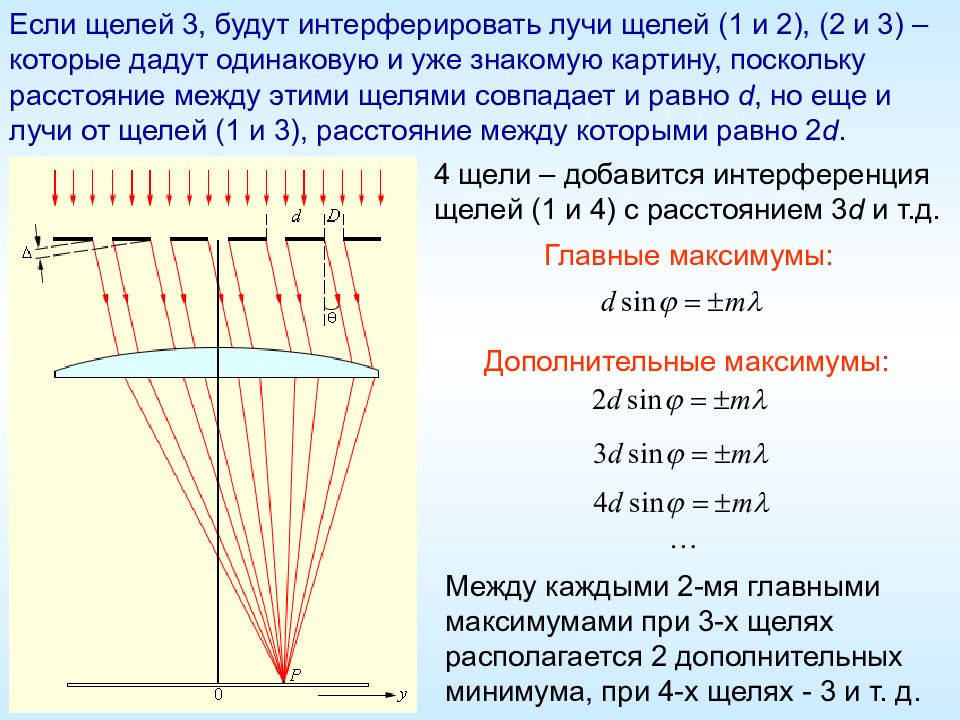 Интерферировать. Интерферирующие лучи. Расстояние между щелями. Луч это в волновой оптике. Интерферирующие свет лучи.