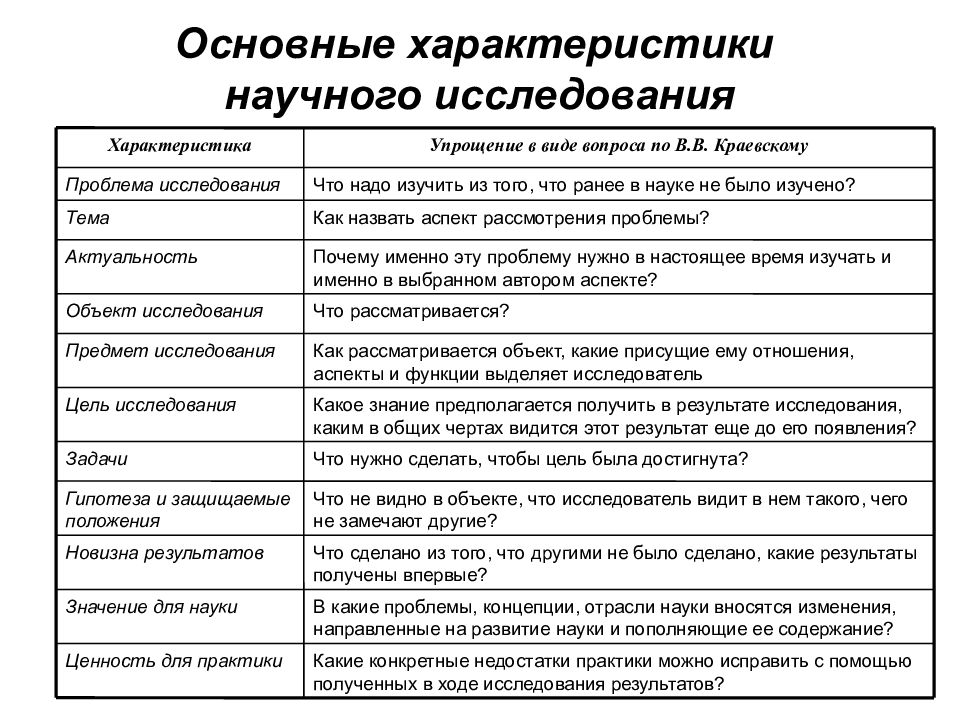 Общая схема научного исследования