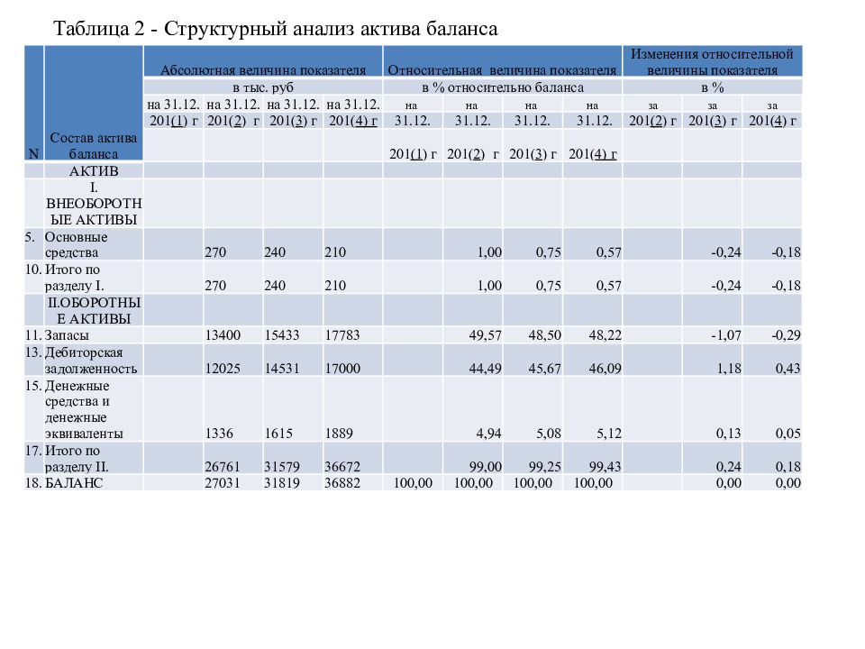 Анализ объема текста. Таблица разработки производства.