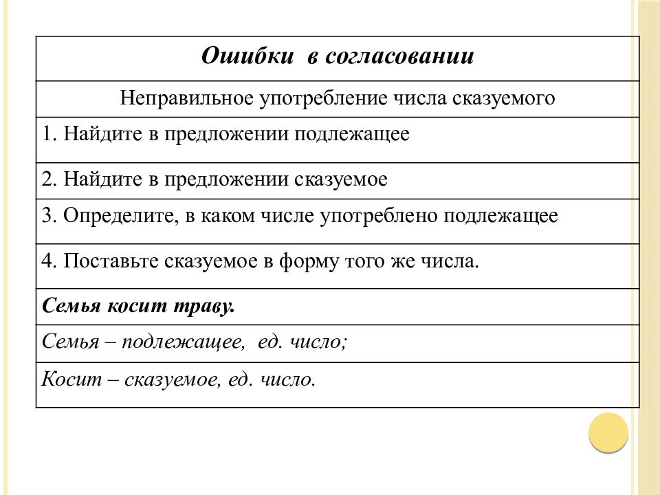 Ошибки в согласовании