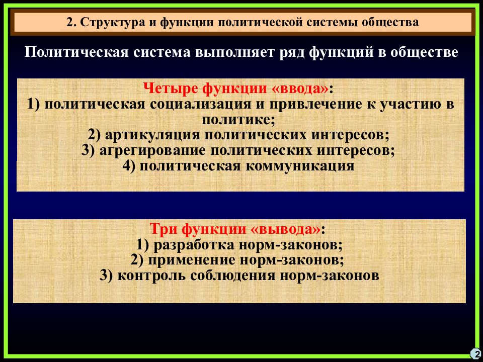 Схема структура политической системы общества