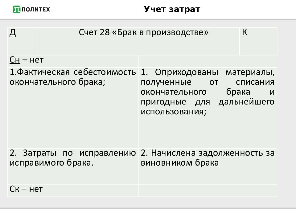 Учет брака. Брак в производстве счет. Счет 28 брак в производстве. Счет 28 в бухгалтерском учете. Счет 28 брак в производстве проводки.