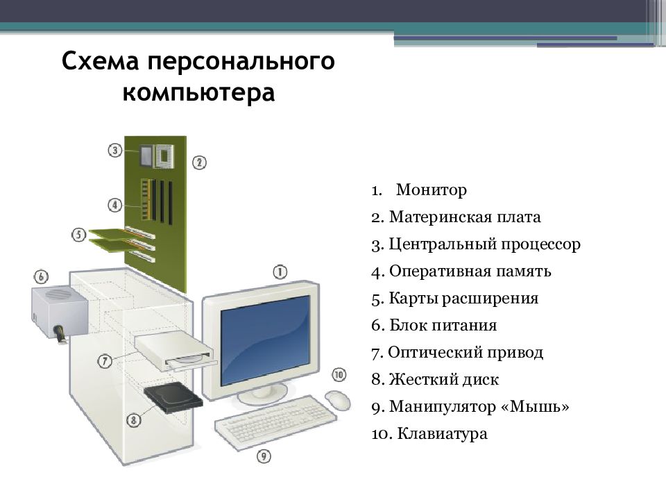 Схема компьютера для презентации