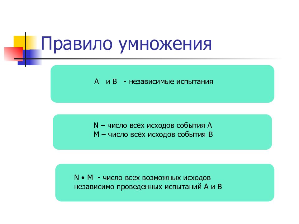 Простейшие вероятностные задачи 9 класс презентация мордкович