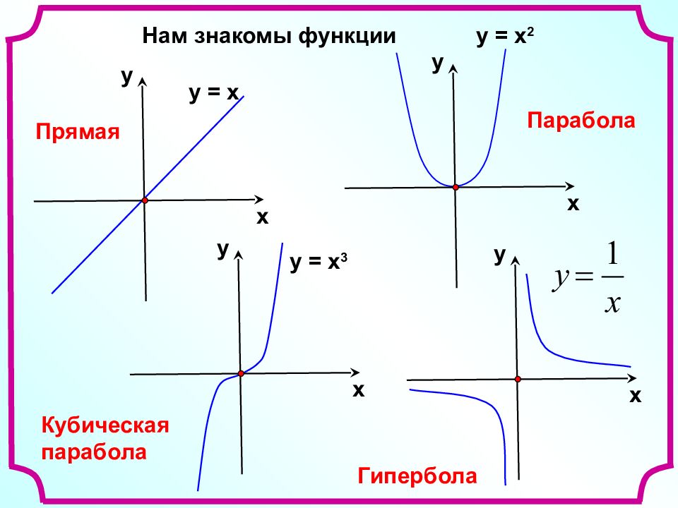 Степенная функция и ее график 10 класс. Графики степенных функций 10 класс Алгебра. Алгебра 10 класс степенная функция. Степенная функция 10 класс Алимов. Графики степенной функции таблица.