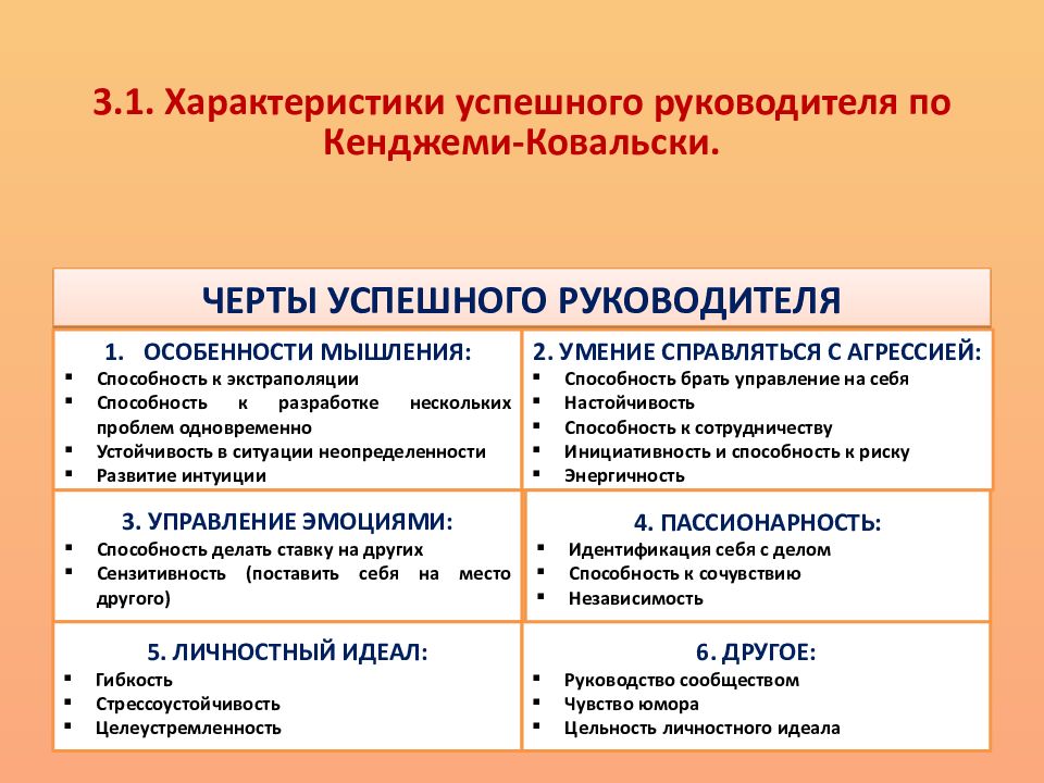 Особенности руководителя. Характеристики эффективного руководителя. Характеристика успешного руководителя. Личная эффективность руководителя. Управленческая эффективность руководителя.