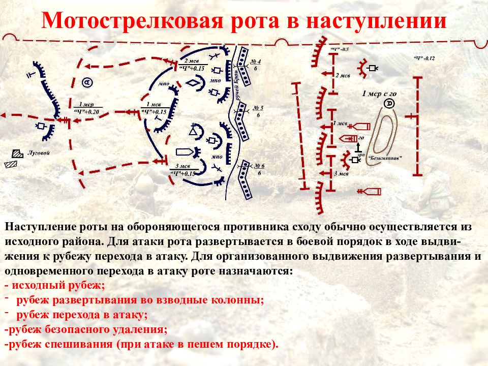 Мотострелковая рота в обороне схема