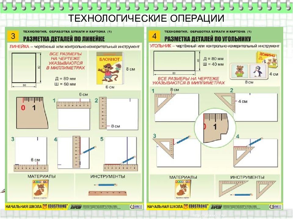 Техника безопасности на уроках технологии в начальных классах презентация