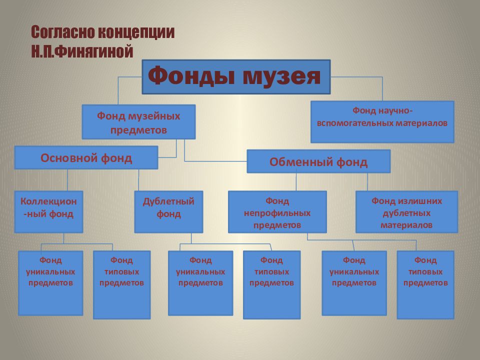 Эта старая карта хранится сейчас в музейных фондах основная мысль текста