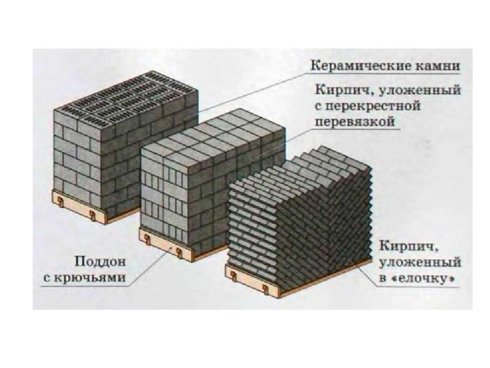 На строительную площадку доставили 345000 кирпичей. Схема складирования силикатного кирпича. Схема укладки силикатного кирпича на поддон. Укладка силикатного кирпича на поддоны. Складирование кирпича на поддонах.