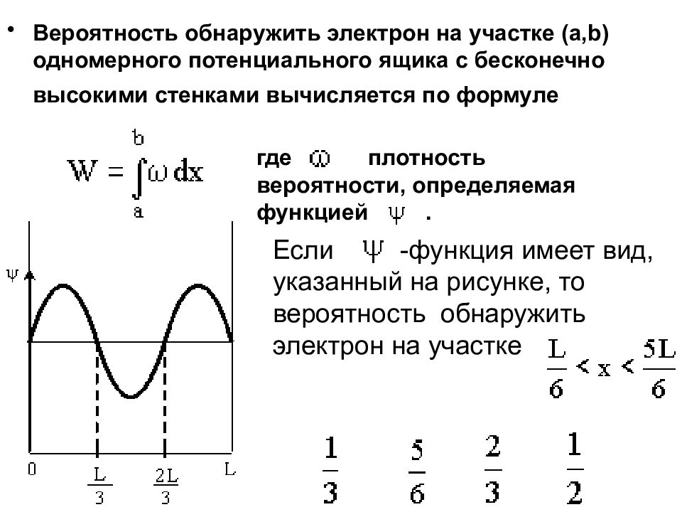 На рисунках приведены картины вероятности нахождения электрона в потенциальном ящике