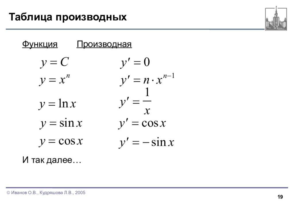 Правили дифференцирования производной