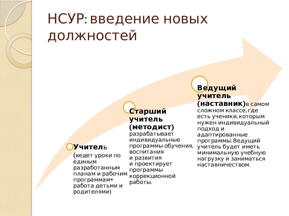 Нсур как планы по сохранению ресурсов государство