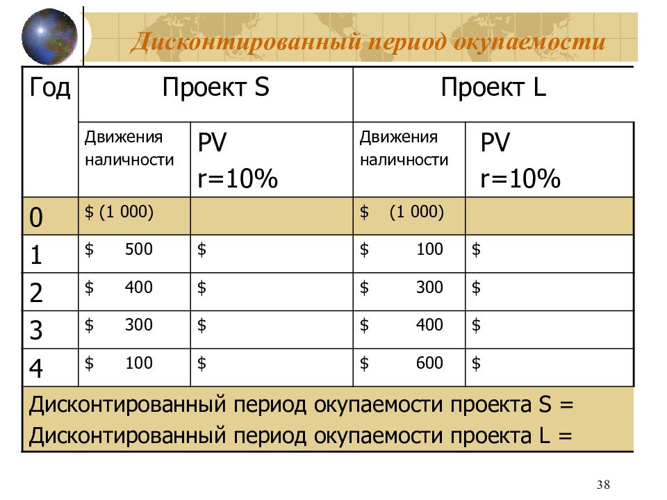 Как определить дисконтированный срок окупаемости проекта с примером