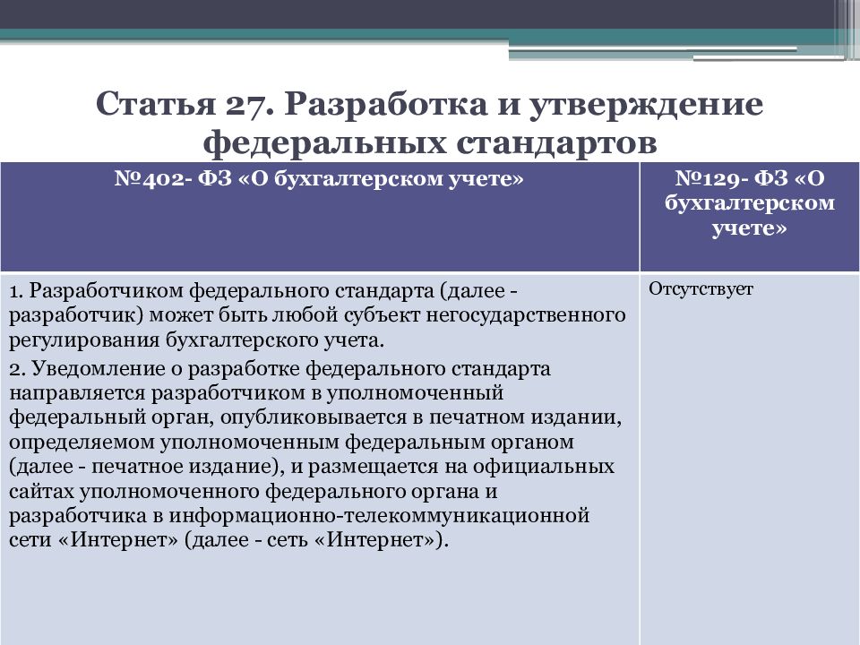 Федеральный закон о бухгалтерском учете 402 фз