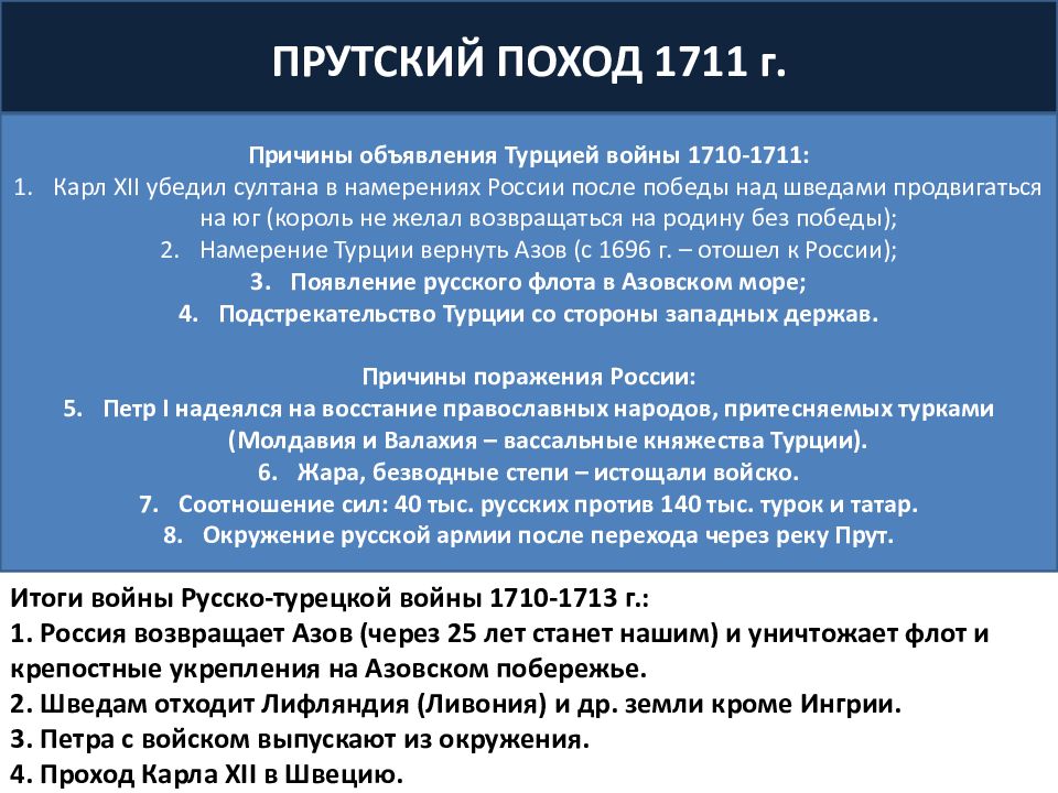 Прутский поход петра 2. Прутский поход Петра причины. Причины Прутского похода.