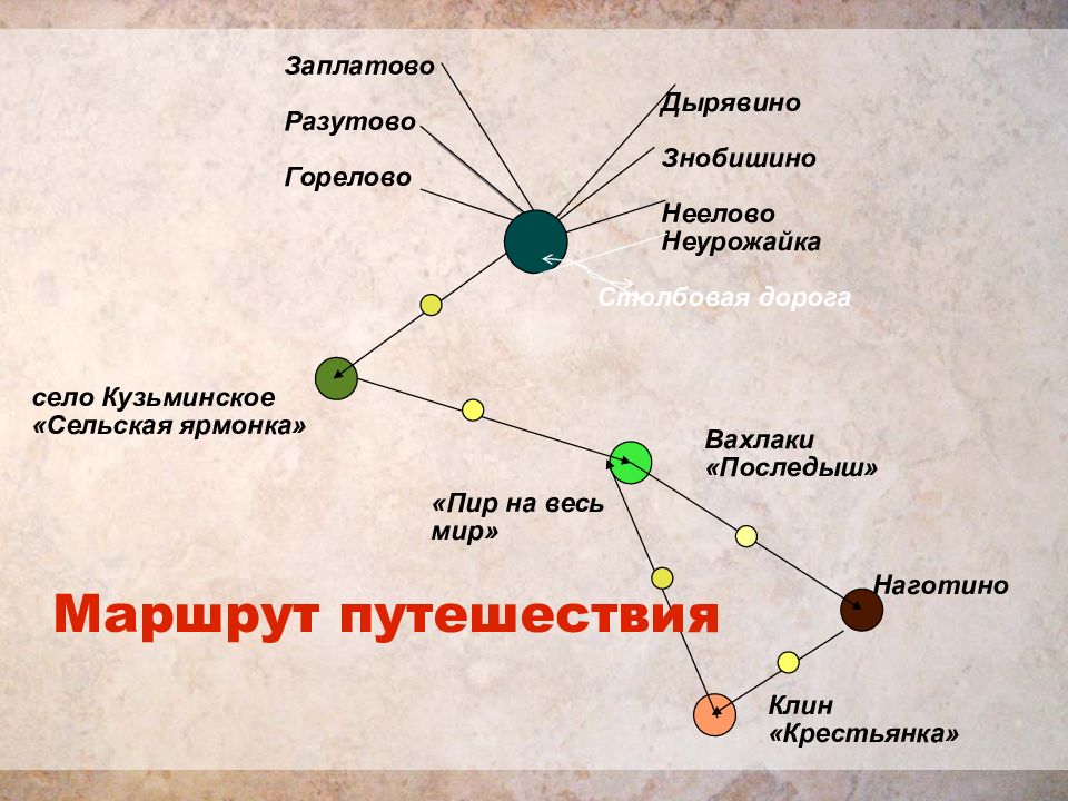 Кому на руси жить хорошо история создания