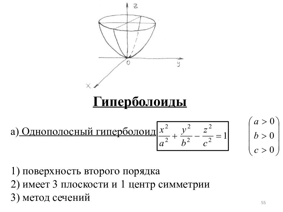 Первый поверх. Однополостный Гиперболоид метод сечений. Гиперболоид уравнение поверхности. Поверхности второго порядка однополостный Гиперболоид. Метод сечений поверхности второго порядка.