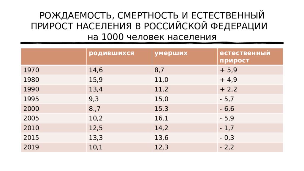 Белгородская область естественный прирост. Пенсионный коэффициент 4.802. Пенсионный коэффициент 4.707. Коэффициент для начисления пенсии. Пенсионный коэффициент по годам.