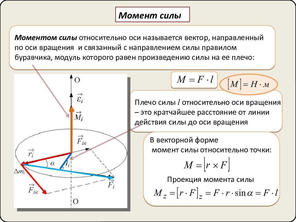 Момент силы на рисунке