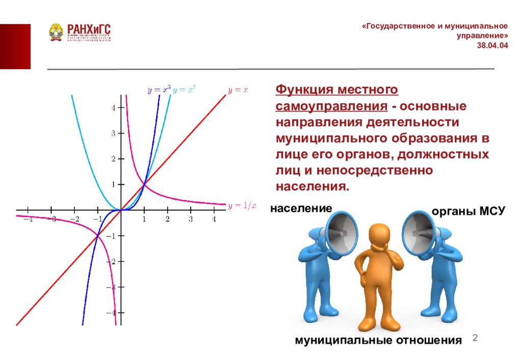 Функция места