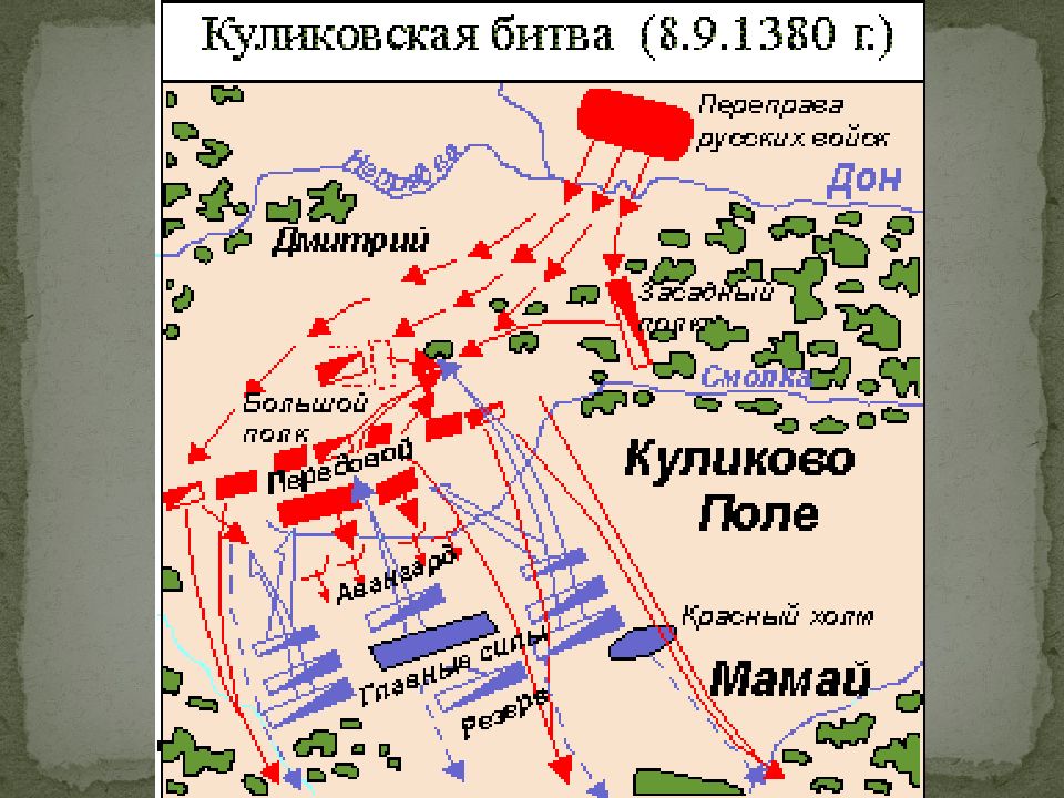 Куликовская битва название полков