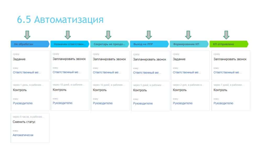 Презентация битрикс24 для клиента