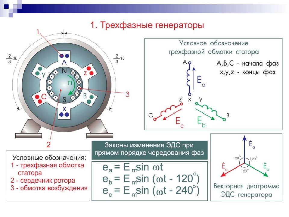 Трехфазный ток. Способы соединения обмоток генератора трехфазного тока. Как получают трехфазный ток. Трёхфазный ток Тесла. Как рисовать трехфазный ток.