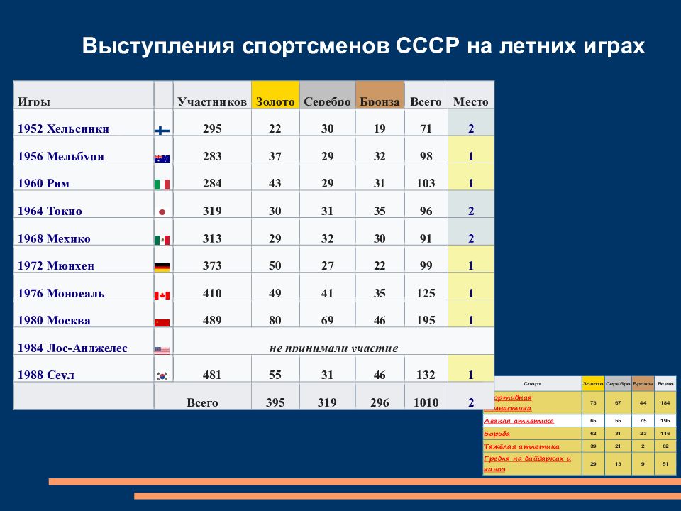 Программа спорт 2