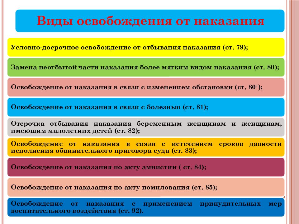 Ответить досрочно. Условные и безусловные виды освобождения от наказания. Освобождение от уголовного наказания. Вины освобождения от наказания. Понятие и виды освобождения от наказания.