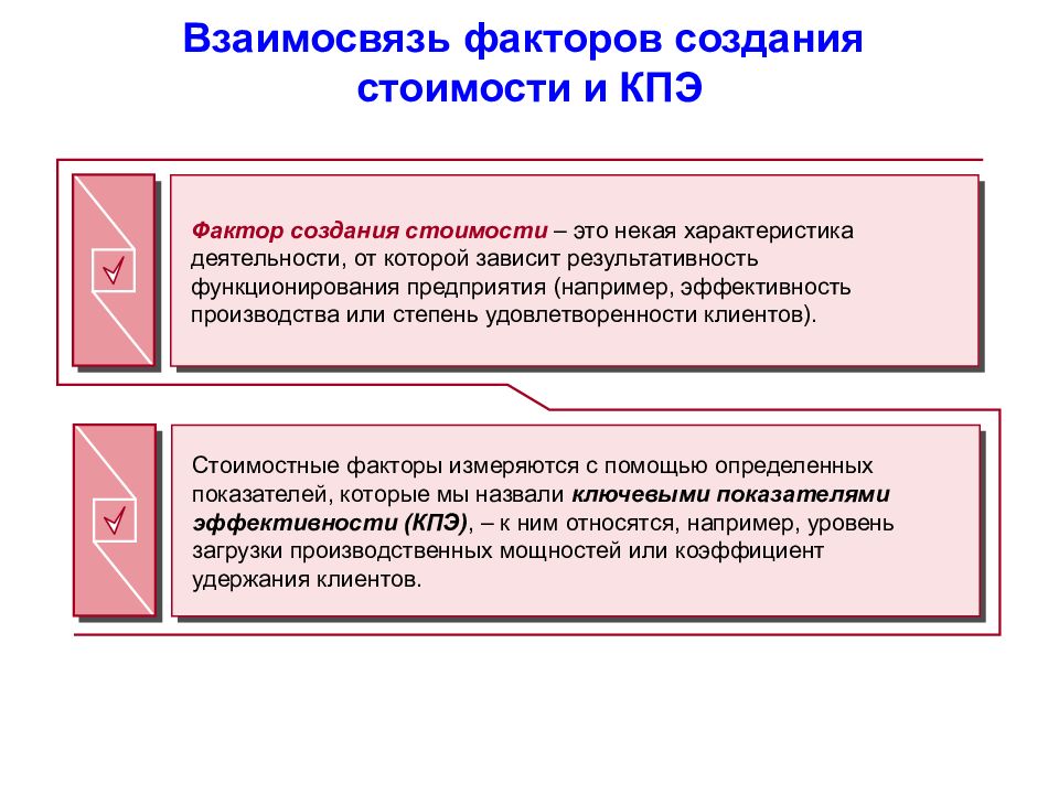 Соотношение факторов. Факторы создания стоимости. Факторы создания стоимости компании. Факторы управления стоимостью компании. Факторы создания предприятия.