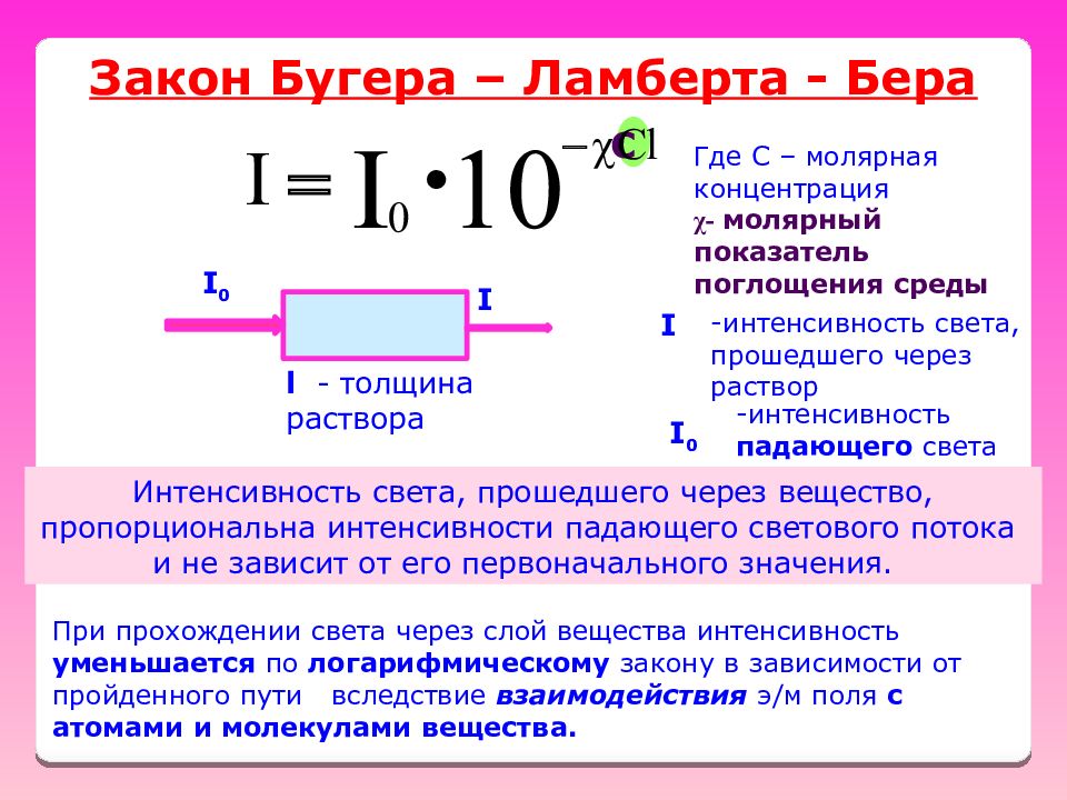 Закон поглощения бугера ламберта бера. Поглощение абсорбция света закон Бугера. Показатель поглощения формула бера ст. Формула Бугера с т.