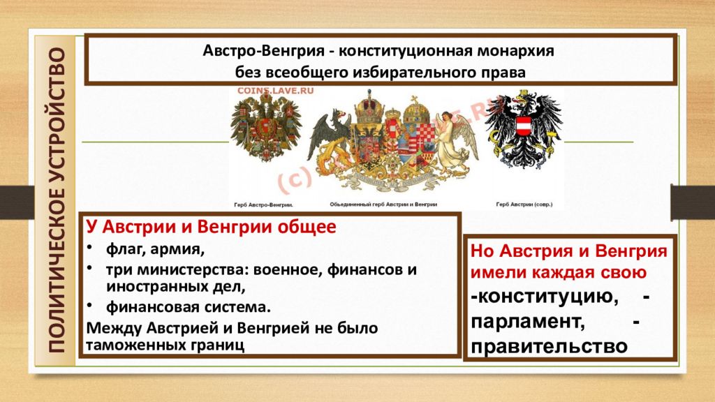 Монархия габсбургов и балканы в первой половине 19 века презентация 9 класс