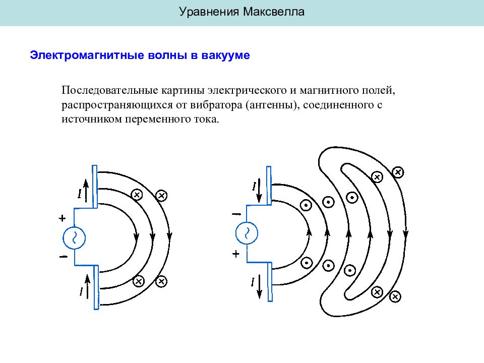 Уравнения Максвелла для электромагнитных волн. Электромагнитные волны Максвелл. Теория Максвелла электромагнитные волны. Теория Максвелла электромагнитные волны в вакууме.