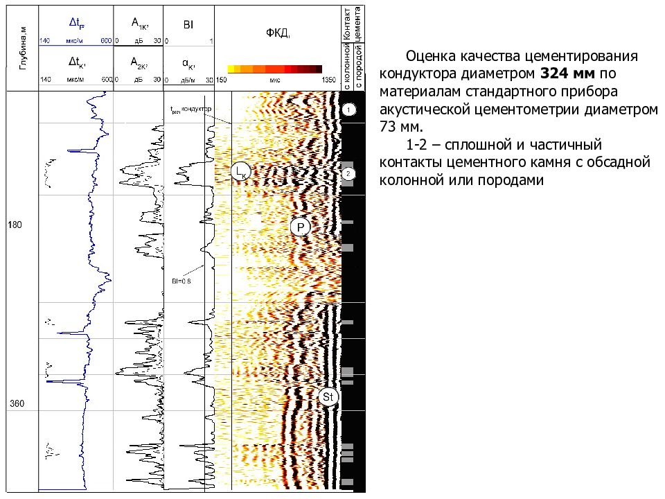 Акц. Акустическая цементометрия скважин. Прибор акустического каротажа АКП-76. Акустический широкополосный каротаж. Компенсированный прибор акустического каротажа СПАК-48.