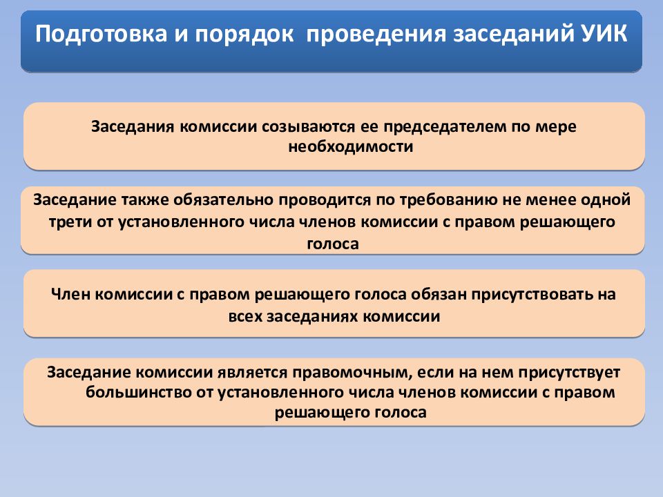 Проведение избирательной комиссии. Структура участковой избирательной комиссии. Внутренняя структура участковой избирательной комиссии. Заседание уик считается правомочным, если на нем присутствуют:. Максимальное количество членов уик.