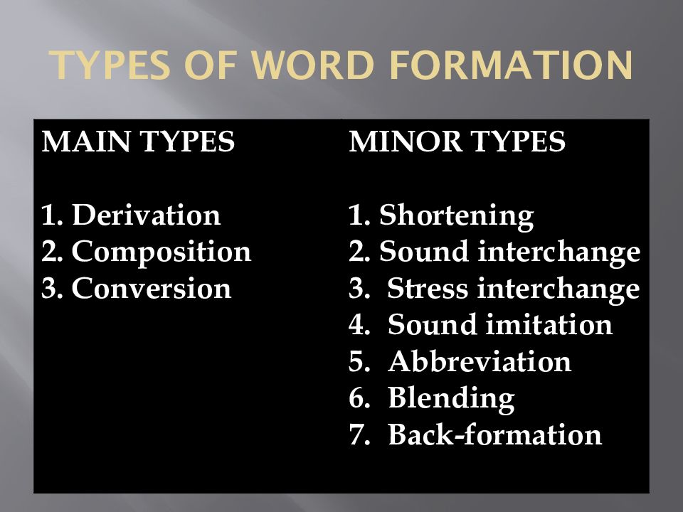Type the word ответы. Types of Word formation. Ways of Word formation. Minor Types of Word formation. Major Types of Word formation.