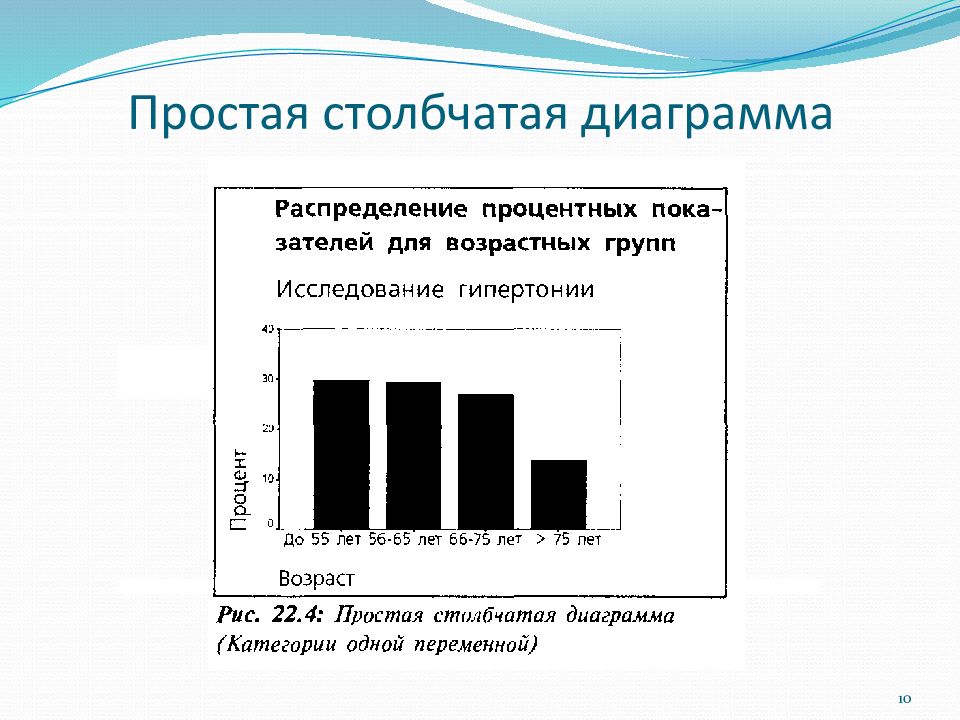 Столбчатая диаграмма 3. Простая столбчатая диаграмма. Простая столбиковая диаграмма. Анализ частотности столбчатая диаграмма. 1. Простая столбиковая диаграмма.