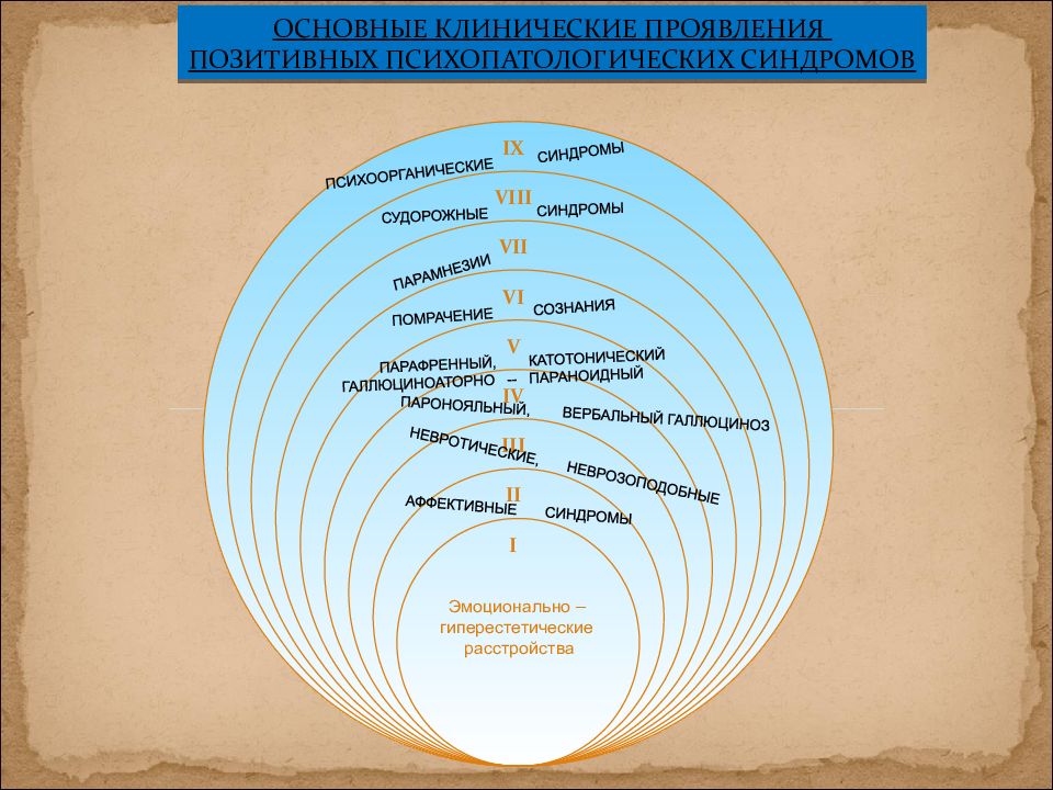 Круги снежневского презентация