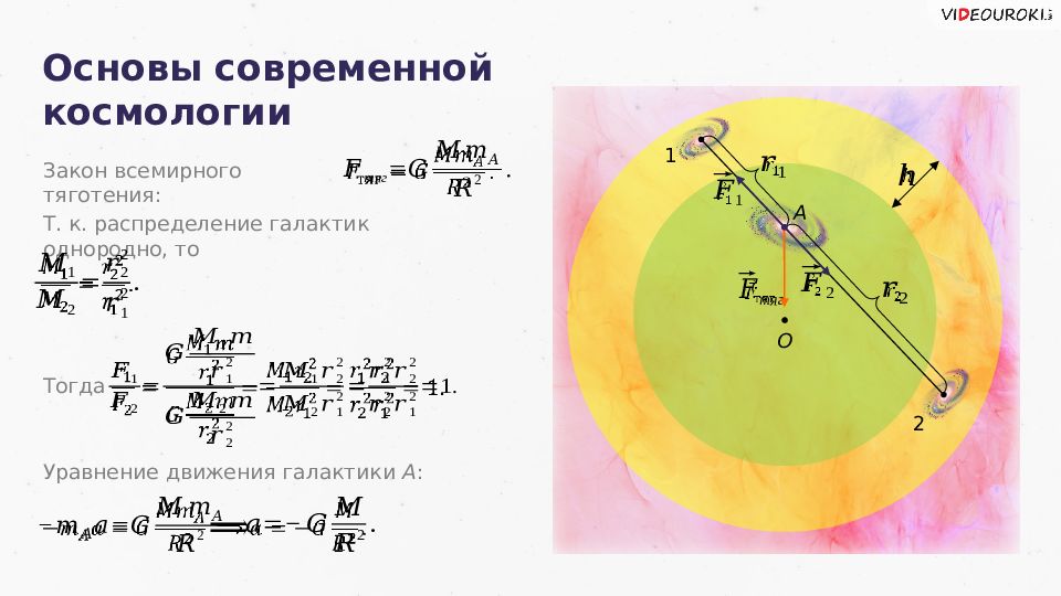 Основы современной космологии презентация