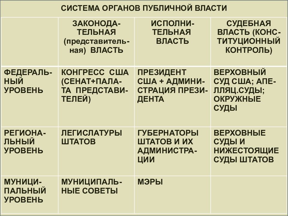 Конституционно правовые институты презентация