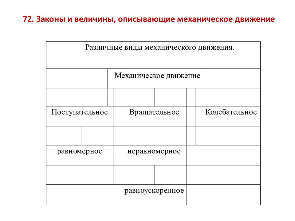 Механическое движение величины. Закон механического движения. Величины механического движения. Величины описывающие механическое движение. Законы механического движения 9 класс.