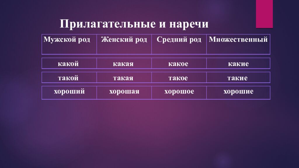 Русский язык МУХРИДДИН РАХМАТУЛЛАЕВ Желаем вам удачи в изучении русского языка