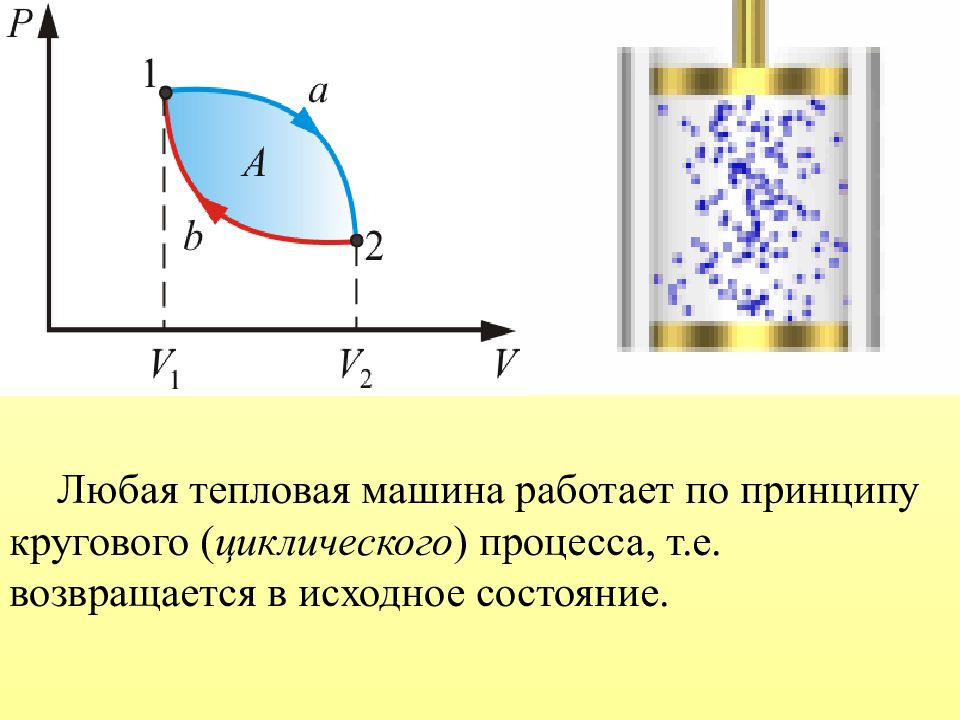 Тепловая машина