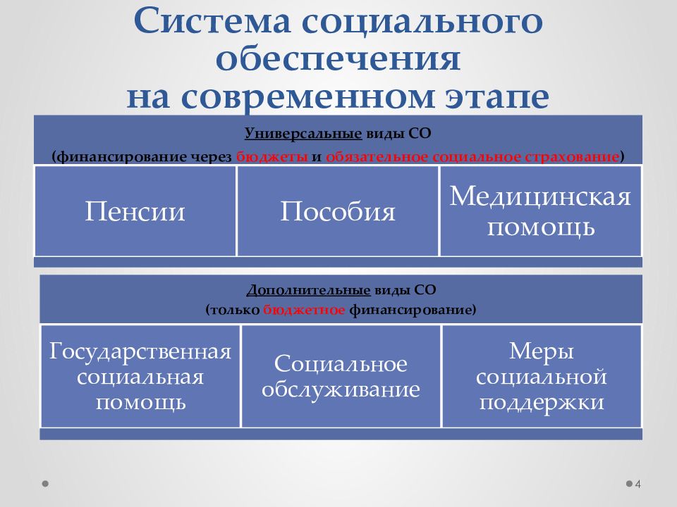 Псо картинки для презентации