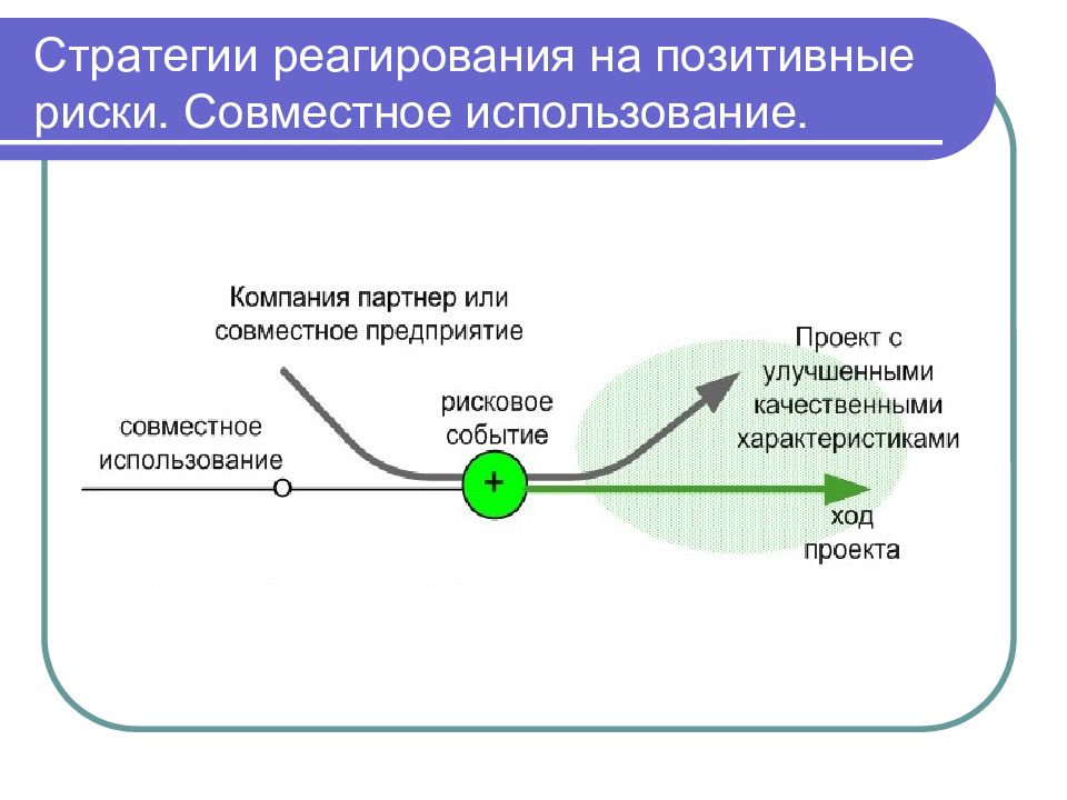 Совместное использование. Стратегии реагирования.