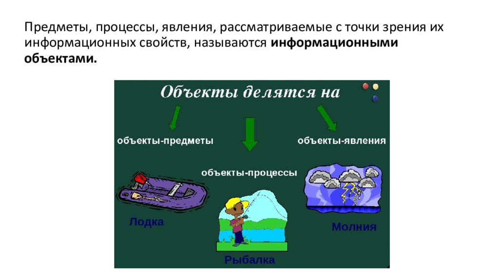 Предмет процесса