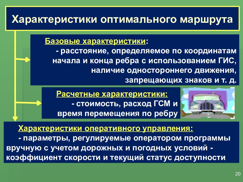 Оптимальный путь. Оптимальность охарактеризуйте. Параметры регулируемые в медицинской технике. Параметр «расстояние наезда».. Экономическое расстояние характеризуется.